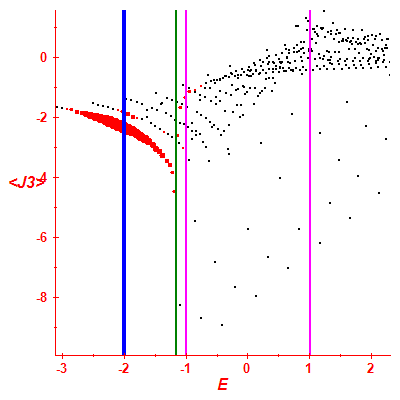 Peres lattice <J3>